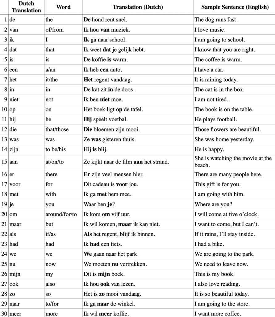 Dutch Math Words Mastering Dutch: the 1000 Most Common Words - Learn Any Language